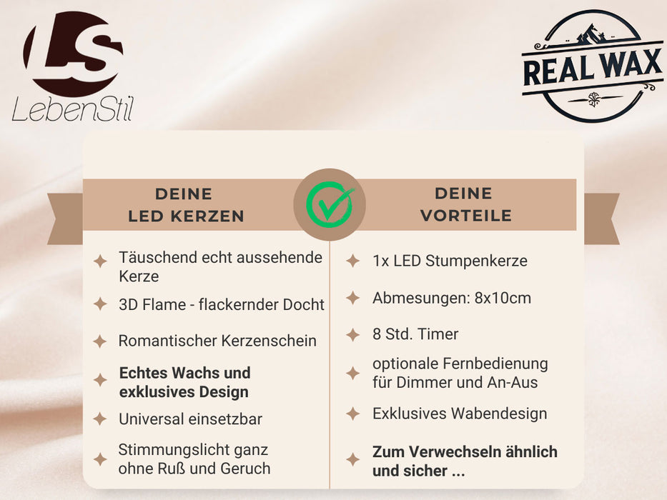 LED 3D Stumpenkerze Ribe Mint 8x10cm Wabe Echtwachs flackernde flammenlose Kerze